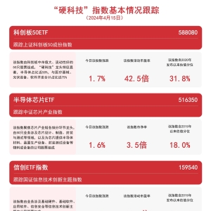 硬科技”主题活跃，信创ETF指数（159540）等产品助力布局行业龙头 ...