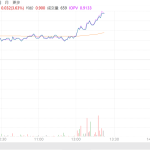 光模块加速上攻，天孚通信盘中涨超10%，5G通信ETF（515050）涨超3.5%受到资金关注 ...