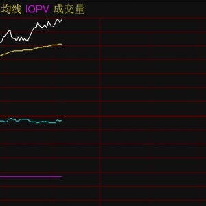 纳指科技ETF盘中涨超5%，溢价超8%