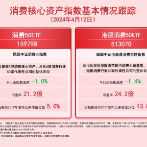 消费板块下行，消费50ETF（159798）、港股消费50ETF（513070）等产品受关注 ...