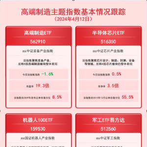“高端制造”概念震荡调整，关注半导体芯片ETF（516350）等产品后续走势 ...