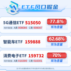 华为春季交流会即将召开，产业链躁动，5G通信ETF（515050）直线冲高涨超1% ...