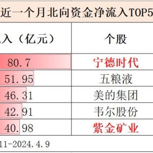 固态电池触底回升，丰元股份涨停！新能源车ETF（515030）触底反弹 ...