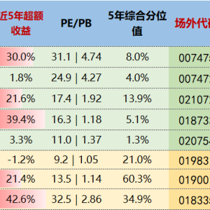 关注策略指数，5年超额收益42%