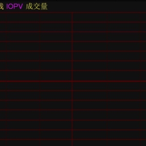 云计算概念股开盘走弱，云50ETF跌逾5%