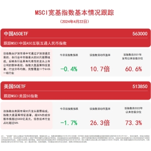 布局大国核心资产，中国A50ETF（563000）、美国50ETF(513850)等产品受关注 ...