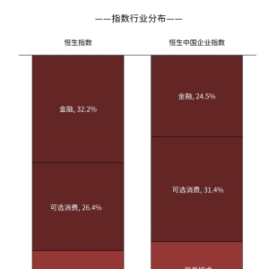 港股两大宽基开盘拉升，恒生ETF易方达（513210）、H股ETF（510900）等产品受关注 ...