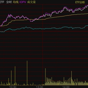 ETF今日收评 | 计算机ETF、港股科技50ETF午后放量，多只云计算相关ETF大涨约5% ...