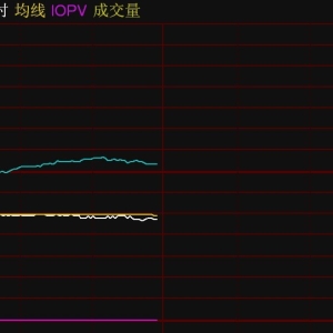 Meta盘后跌15%，纳指科技ETF早盘跌超2.5%