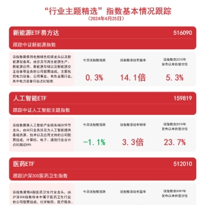 三大赛道受关注，医药ETF（512010）、新能源ETF易方达（516090）等产品布局热点板块 ...