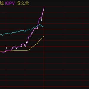 地产股临近午间收盘集体爆发，地产ETF、房地产ETF等涨近3%