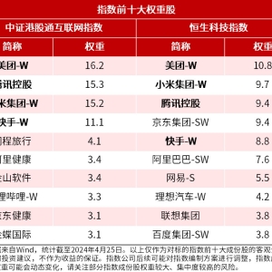 港股持续反弹，港股通互联网ETF（513040）、恒生科技30ETF（513010）等产品受关注 ...