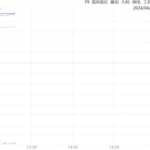 重仓股工业富联涨停，中际旭创涨超13%，5G通信ETF（515050）盘中成交超1亿元 ...