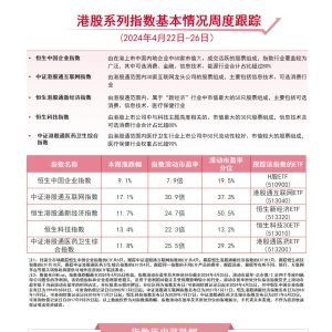 港股大涨，港股通互联网ETF（513040）、恒生科技30ETF（513010）等产品布局港股资产 ...
