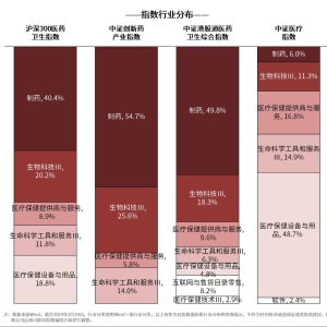 医药卫生板块走强，医药ETF（512010）、医疗50ETF（159847）等产品布局产业链龙头 ...