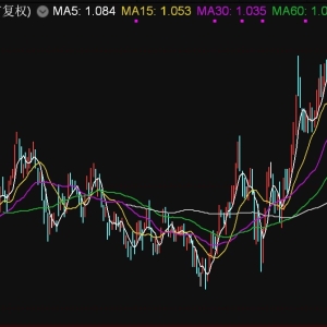 港股高股息板块个股走强，港股红利ETF创上市新高