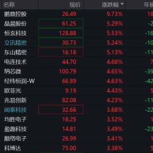 需求复苏叠加新产品迭代！芯片ETF、消费电子ETF等纷纷走强