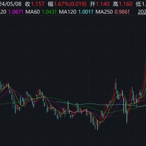 红利概念股早盘走强，多只港股红利相关ETF创上市新高
