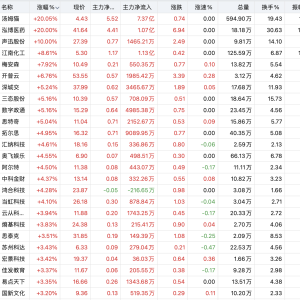 OpenAI放王炸，全球“AI月”来了！A股多模态AI概念股拉升，多只游戏股涨停 ...