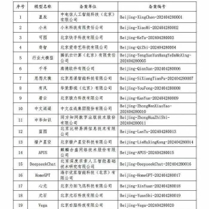 北京新增19款生成式人工智能服务商：小米、猿力科技备案成功 ...