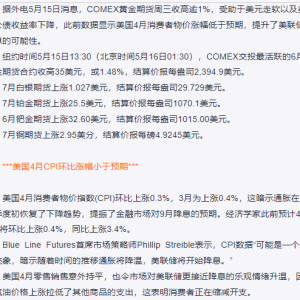 期金收高逾1%，因美国通胀降温提振降息前景-COMEX市场报道