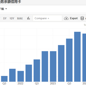警报频频！美国消费者快顶不住了？美联储会如何应对