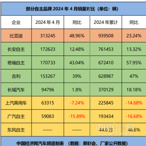 跃跃御市:“流量C位”背后,五虎助推自主份额持续提升
