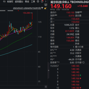 7600亿巨头暴涨，股价再创历史新高！AI需求持续高景气，这些优质股业绩有望爆发 ...