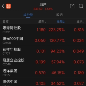 港股地产股狂拉：粤港湾控股2天暴涨16倍！世茂集团不到1个月暴涨4倍！地产利好频传 ...