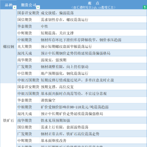 期货公司观点汇总一张图：5月16日黑色系（螺纹钢、焦煤、焦炭、铁矿石、动力煤等） ...