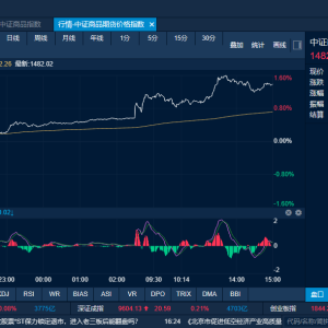 商品日报（5月16日）：黑色链商品午盘走强焦煤涨超3% 美通胀数据提振贵金属强势反弹 ...