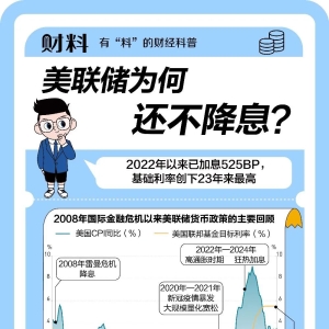 美国通胀，降了