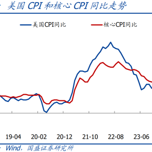 美国4月CPI如期回落，通胀风险消退了吗？【国盛宏观熊园团队】 ...