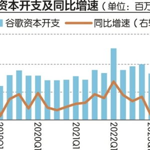 谷歌与OpenAI突然将焦点转向AI智能助手
