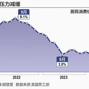 美国通胀下行背后藏隐忧 降息时点成“未解之谜”？