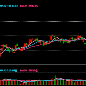 港股开盘：恒指涨0.77%科指涨1.55%！阿里巴巴高开6%，网易涨近5%，百度涨超3%，内房股 ...