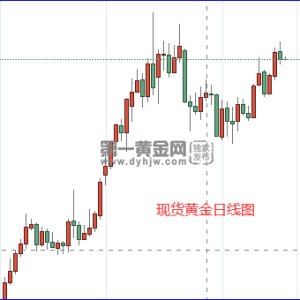 美经数据提振降息预期!美联储官员紧急踩刹车称高利率仍需维持?黄金维持涨势 ...