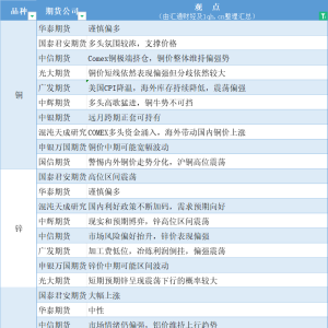 期货公司观点汇总一张图：5月17日有色系（铜、锌、铝、镍、锡等） ...