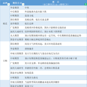 期货公司观点汇总一张图：5月17日农产品（棉花、豆粕、白糖、玉米、鸡蛋、生猪等） ...
