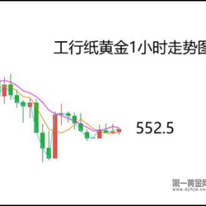 三位美联储官员齐放鹰：继续维持高利率，纸黄金顽强坚守550 ...