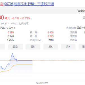恒大汽车突然停牌！一度暴涨超70%