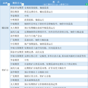 期货公司观点汇总一张图：5月17日黑色系（螺纹钢、焦煤、焦炭、铁矿石、动力煤等） ...