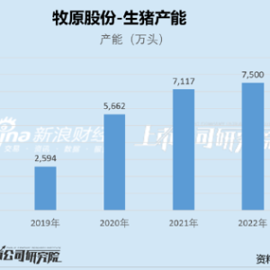 牧原股份现流动性危机信号？百亿债务已还本续贷 警惕千亿资产黑洞 ...
