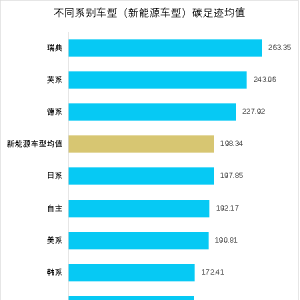 新能源汽车出海拦路虎之碳足迹篇