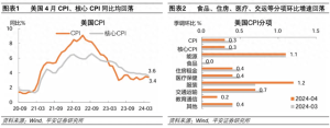 追赶“失去的进展”——美国2024年4月通胀数据解读