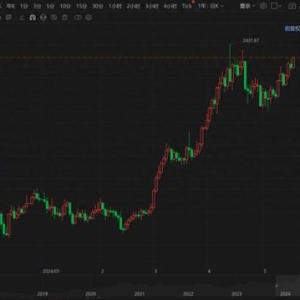CPI夯实美联储降息预期 黄金站上2400美元白银触及逾十年高位