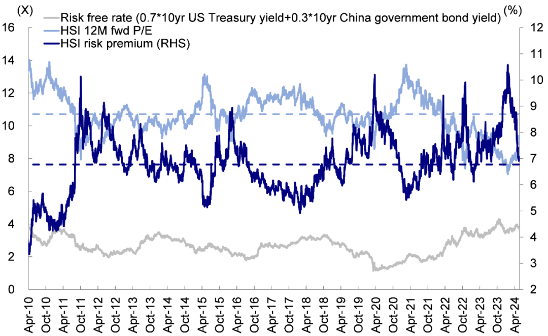 资料来源：Bloomberg，中金公司研究部