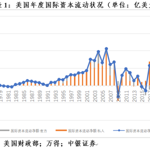 管涛：美联储紧缩预期重估，全球“美元荒”进一步缓和