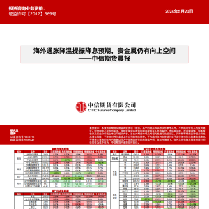 今日晨报 | 海外通胀降温提振降息预期，贵金属仍有向上空间 ...
