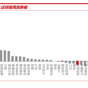 【大宗金属周报】上行逻辑增强：美国通胀压力降温，国内逆周期政策进一步发力 ...